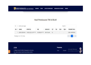 Diduga Kongkalikong ULP Kota Jambi, Penegak Hukum Diminta Selidiki CV. Way Salak Penanggung Jawab Seorang Pegawai P3K