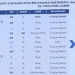Luar Biasa… Pemkab Batanghari Raih IKM dari Menpan-RB